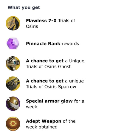 Trials of Osiris - Flawless